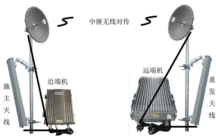黄南智能无线拉远移频中继直放站近端机远端机